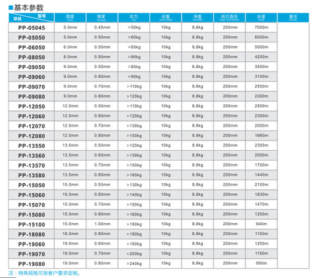 100-600KG/H シングルスクリューPP梱包ストラップ製造ライン PP梱包機 PP梱包設備