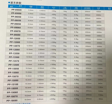機械2/3/4/6/8本の革紐に自由なすり切れた部品をするパッキングPPの革紐